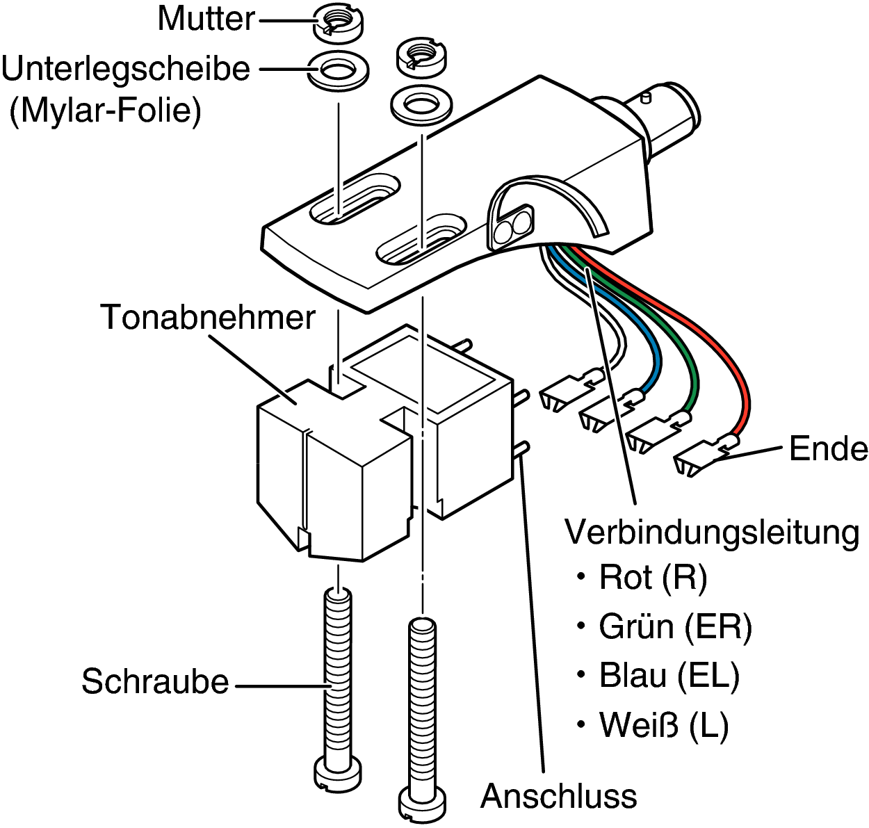Mount cartridge DP3000